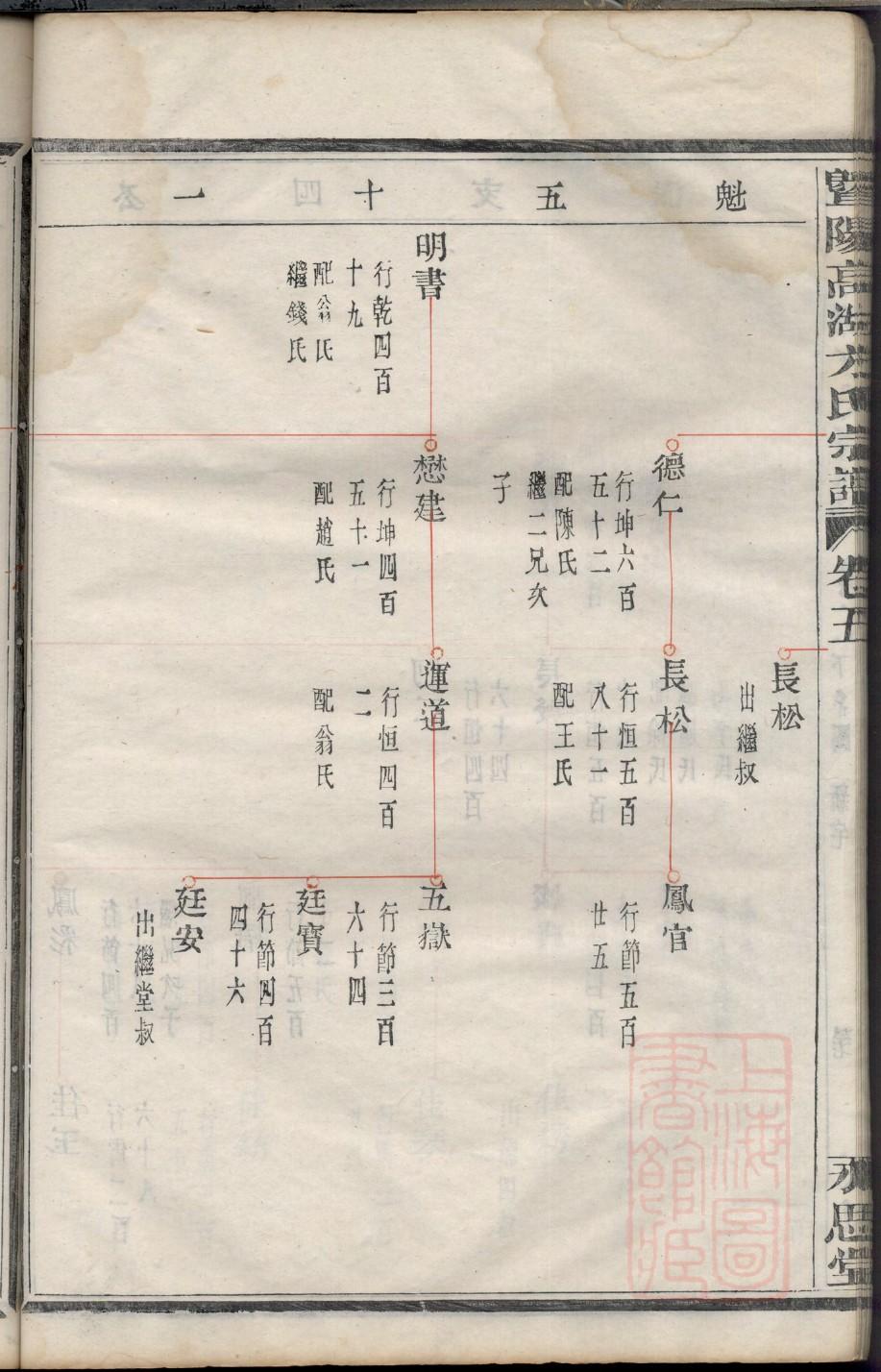 武氏家谱族谱在哪里看