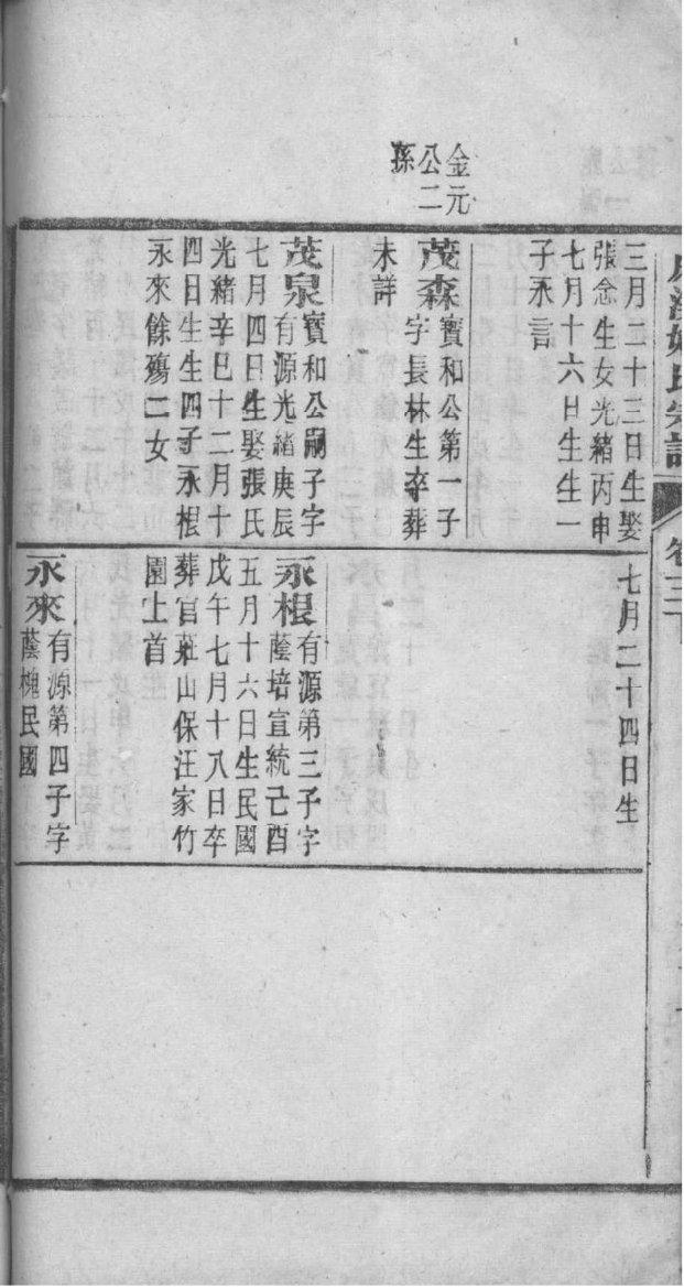 徐氏族谱书籍购买
