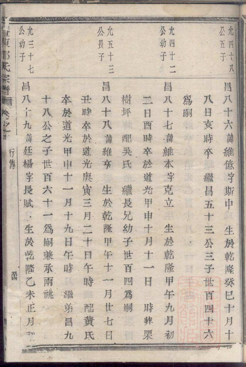 嬴姓的姓氏排名