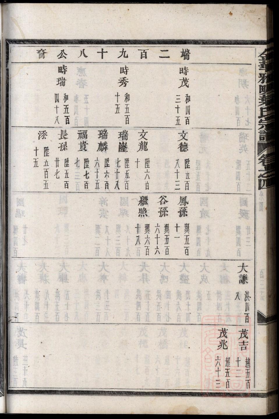 诸葛氏家谱网