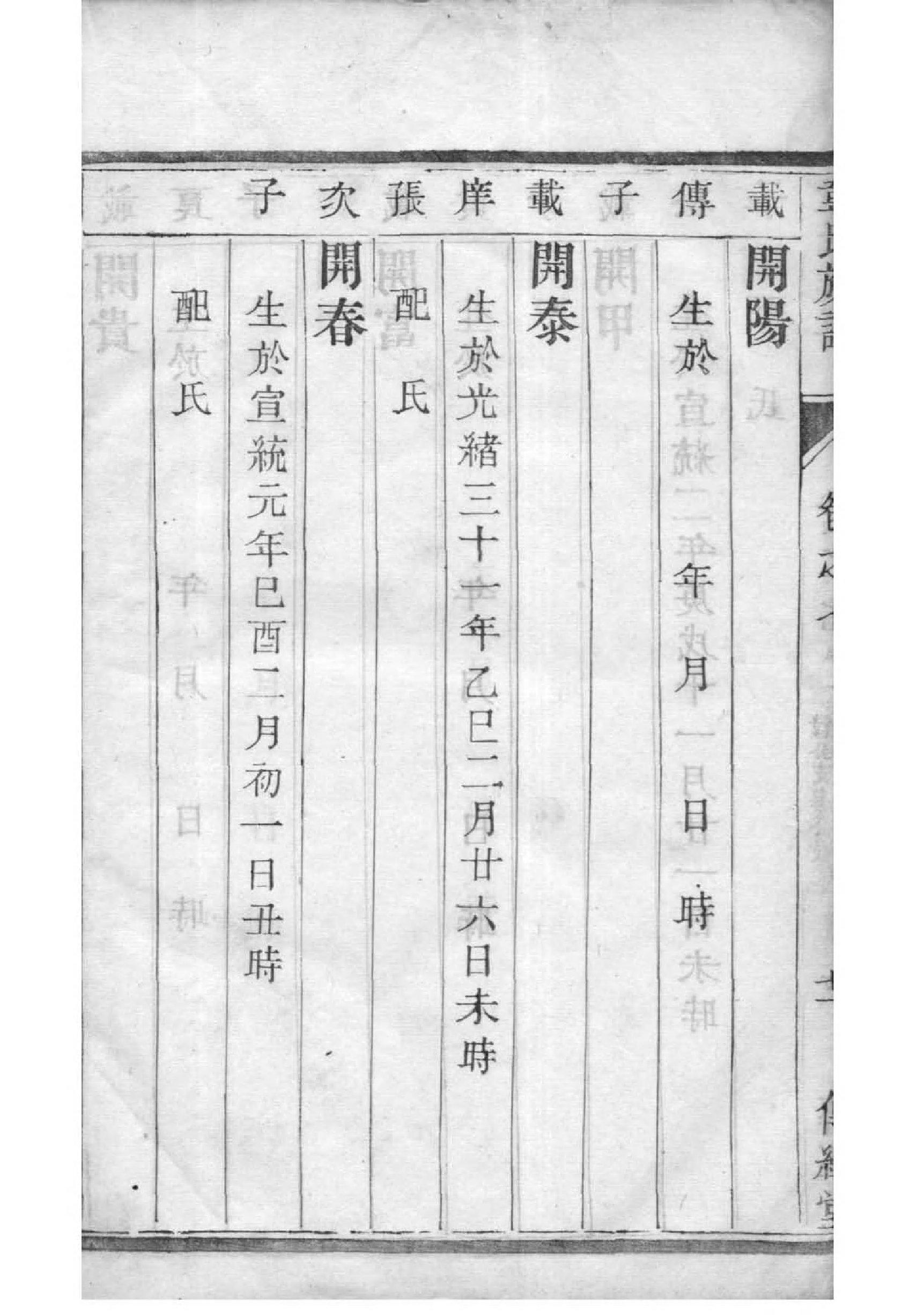 撒氏族谱辈分表