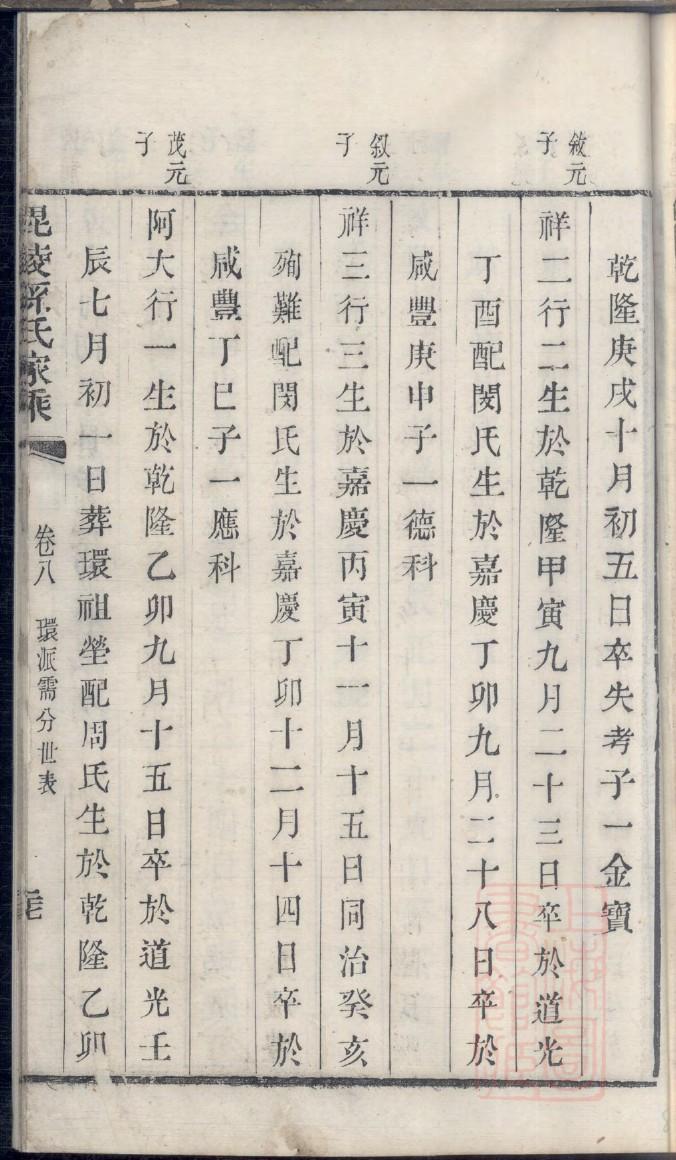 赖氏族谱湖南分支