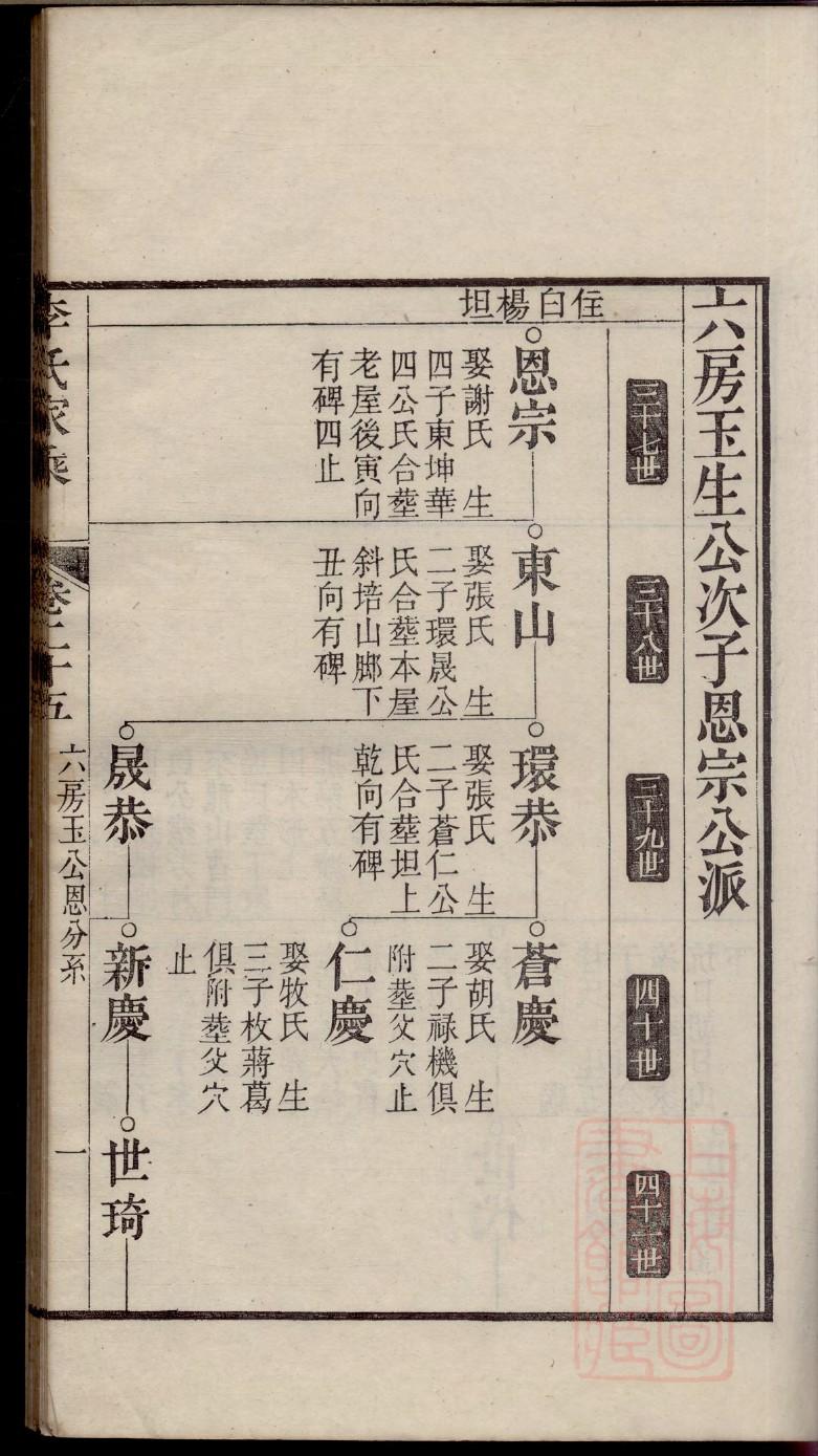 杜氏族谱十六字家训