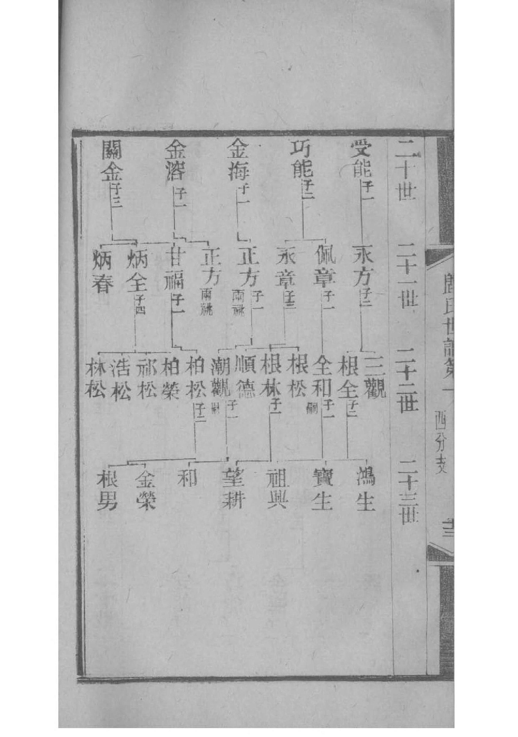 经氏族谱视频