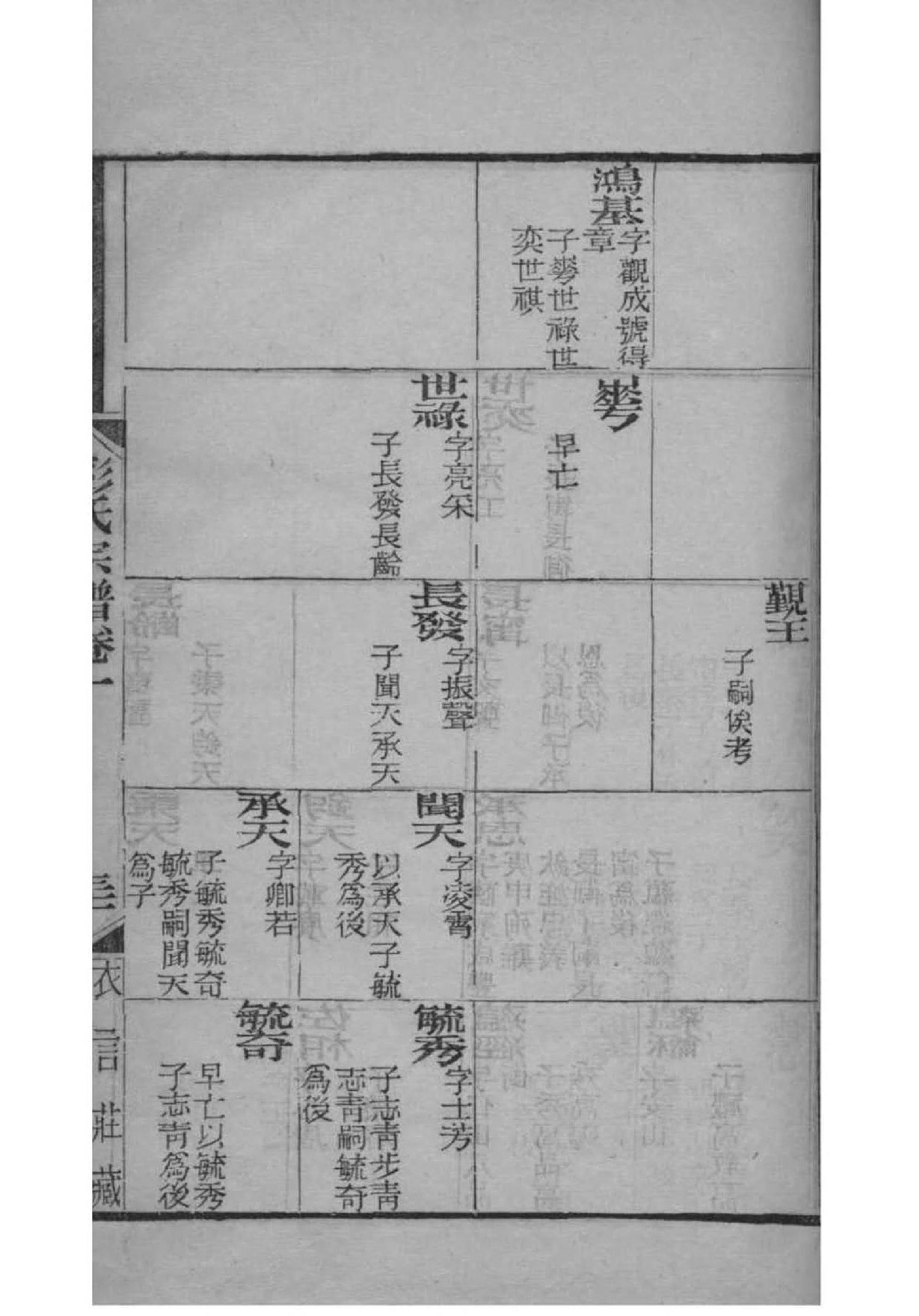 叶氏族谱河南分支