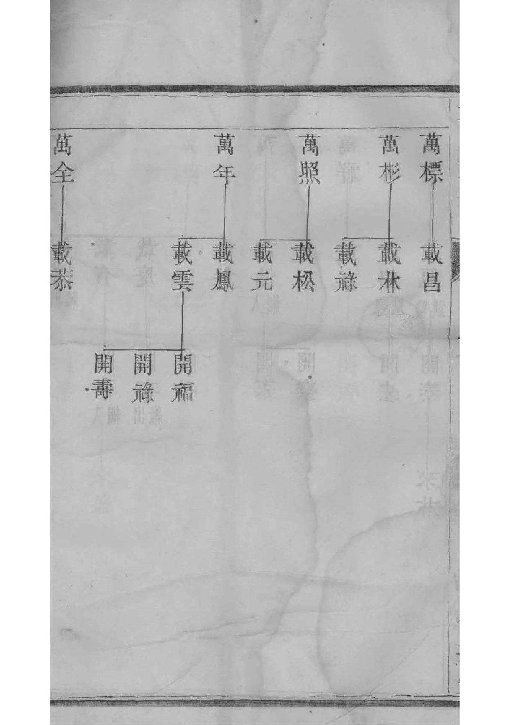 陈氏族谱辈分表