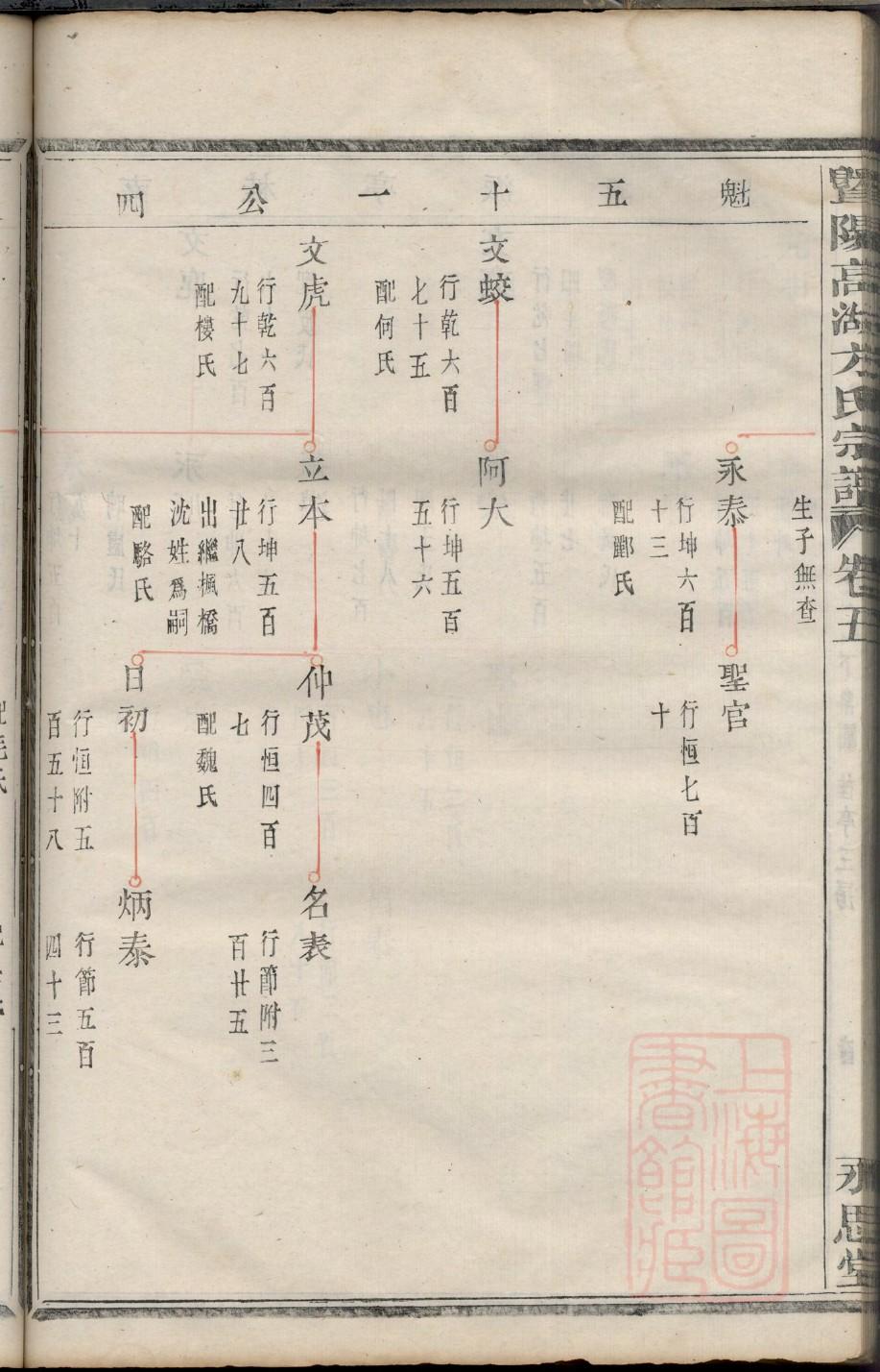 阮氏族谱序范本范文