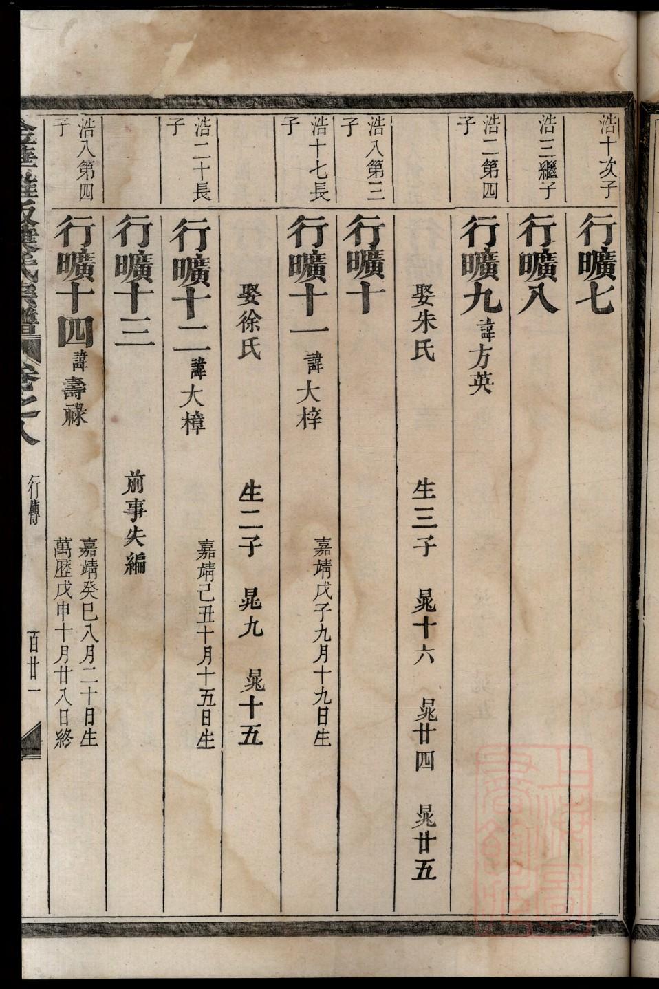 张挥家谱族谱制作