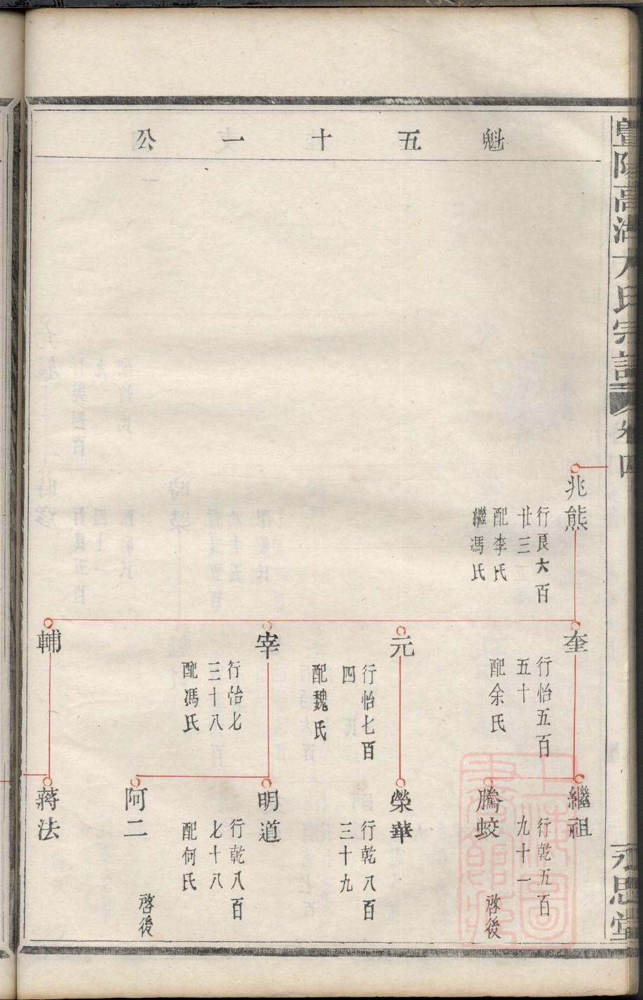 宇文氏族谱族规是什么