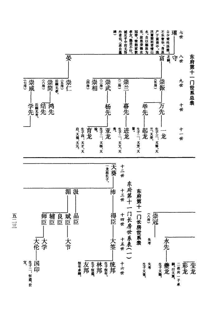 韩氏族谱浙江分支