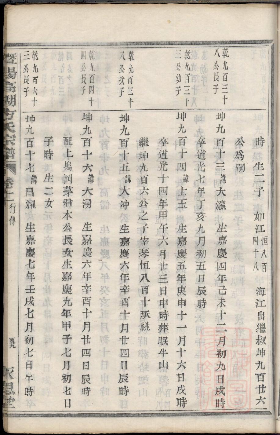 卓姓排辈顺序