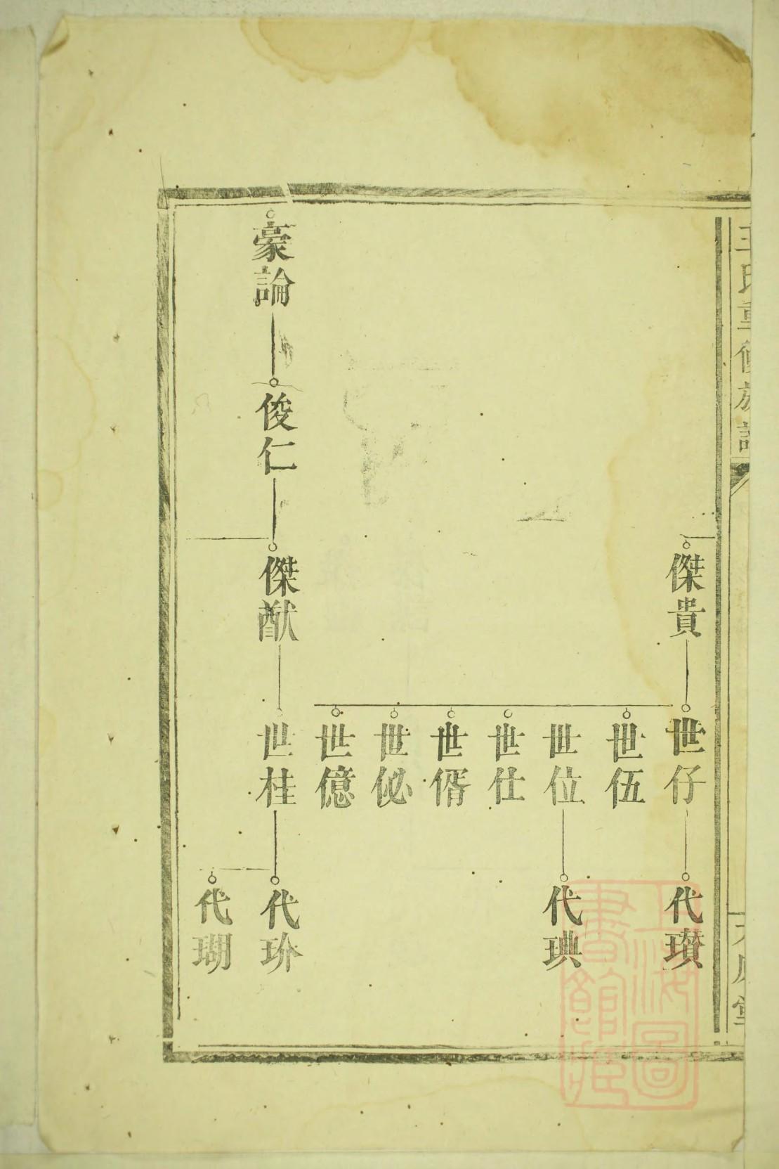 朝代族谱