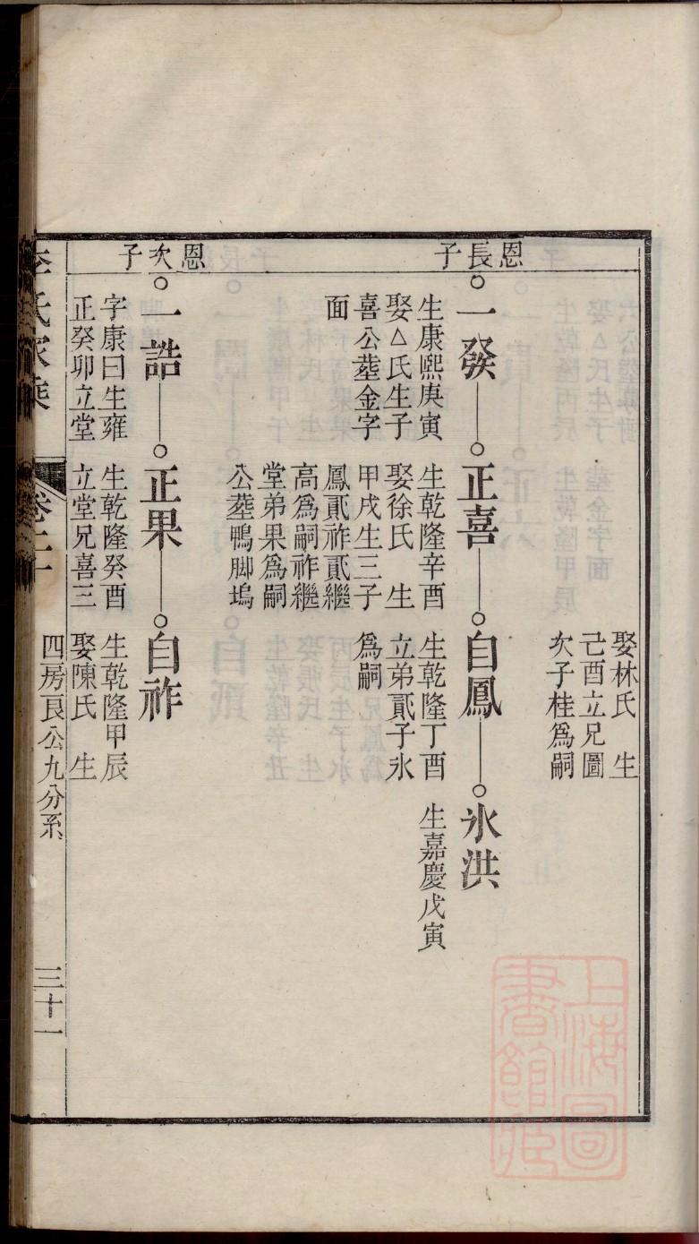壬氏的起源