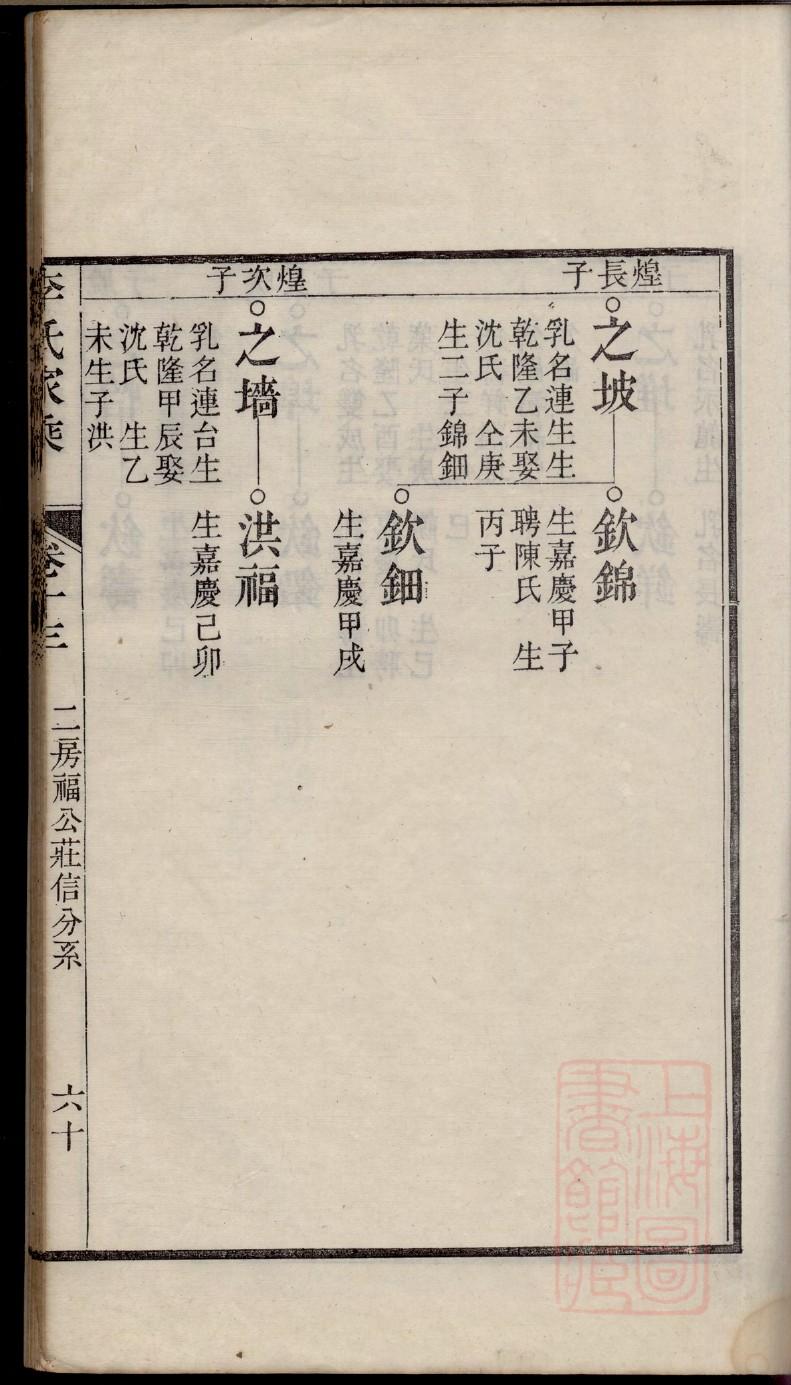 令狐氏家谱查询