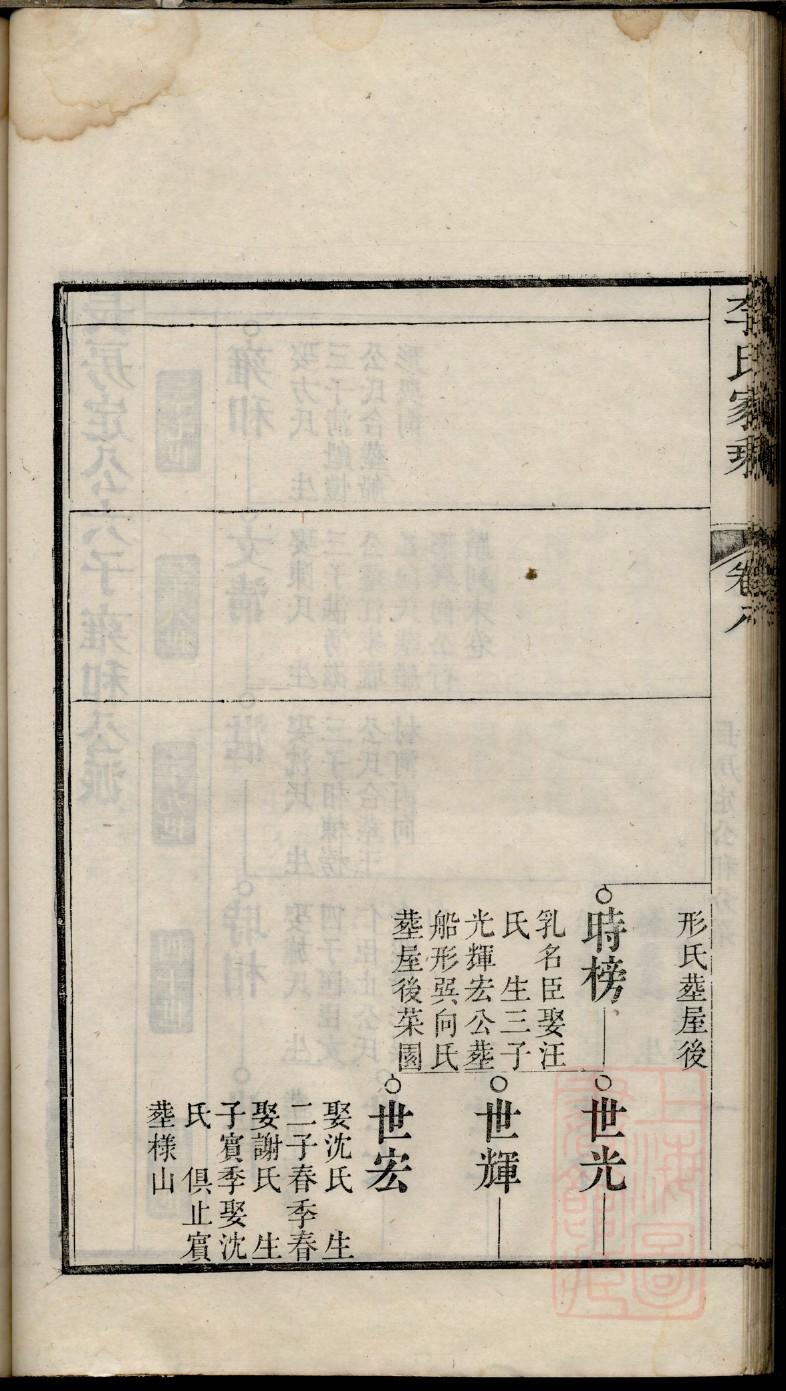 唐氏家谱