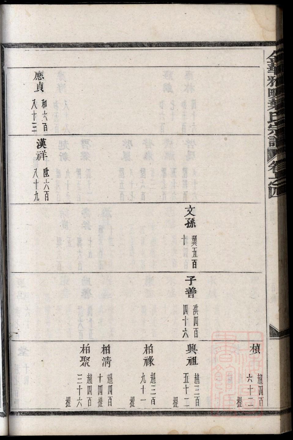 萧姓家谱108个字辈