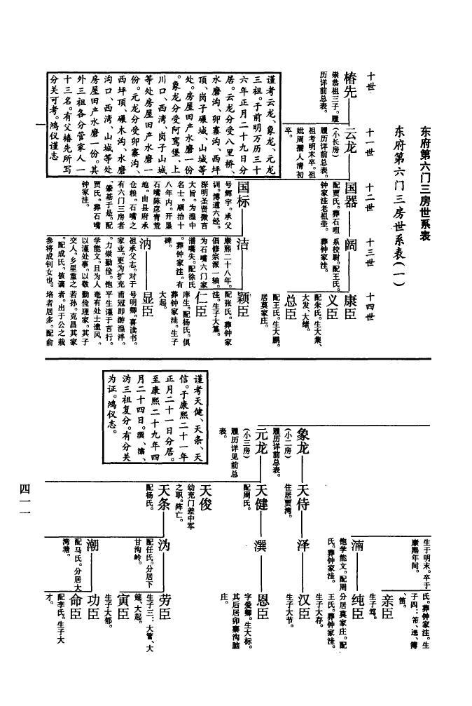 中华谱库康氏族谱家谱