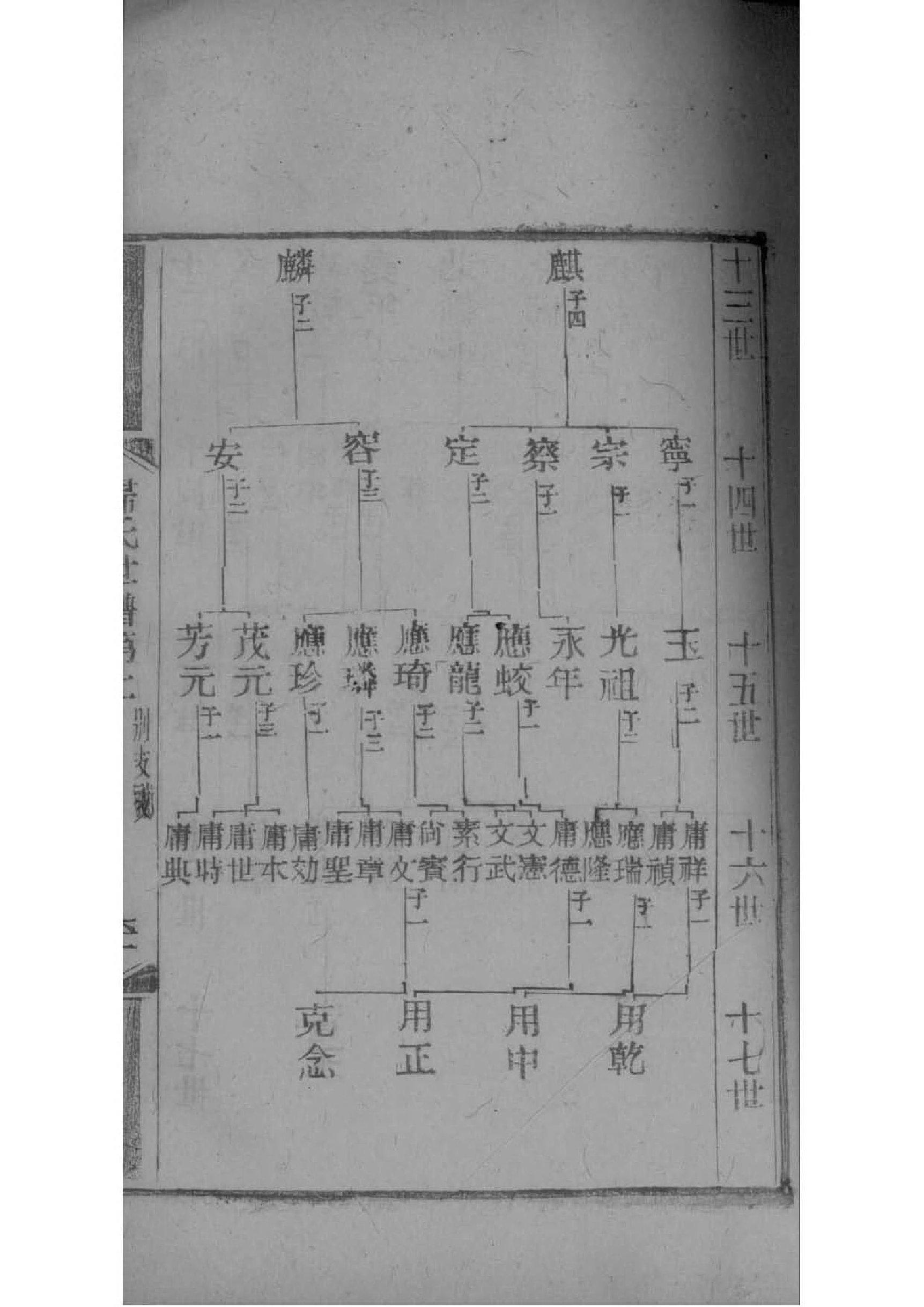 耿姓姓氏来源简介