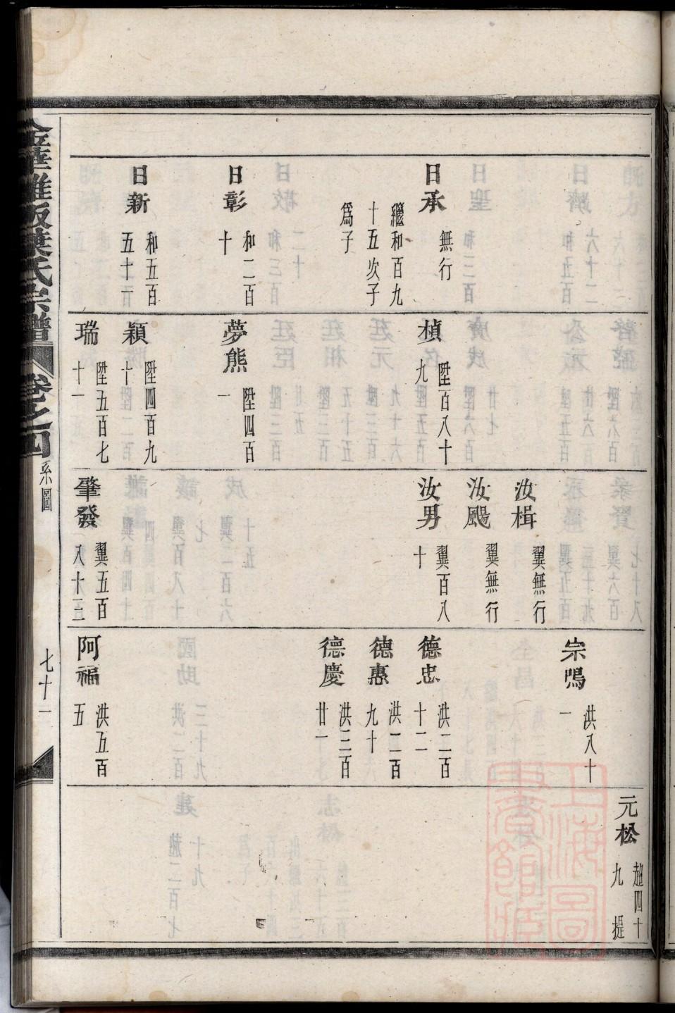 邓氏族谱朱熹序