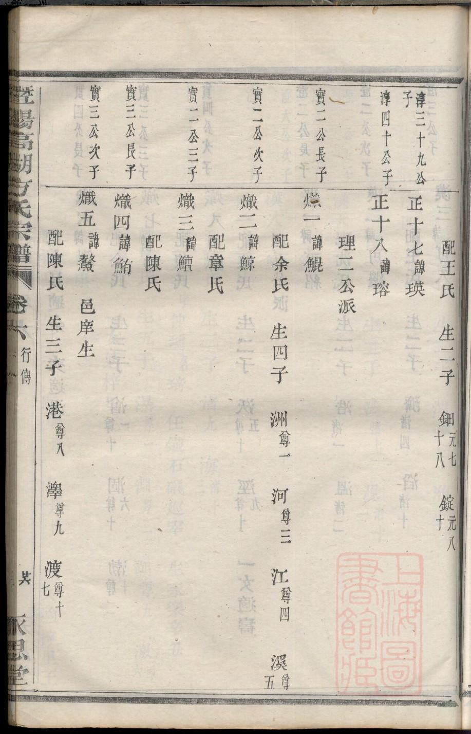 毛氏族谱族规是什么