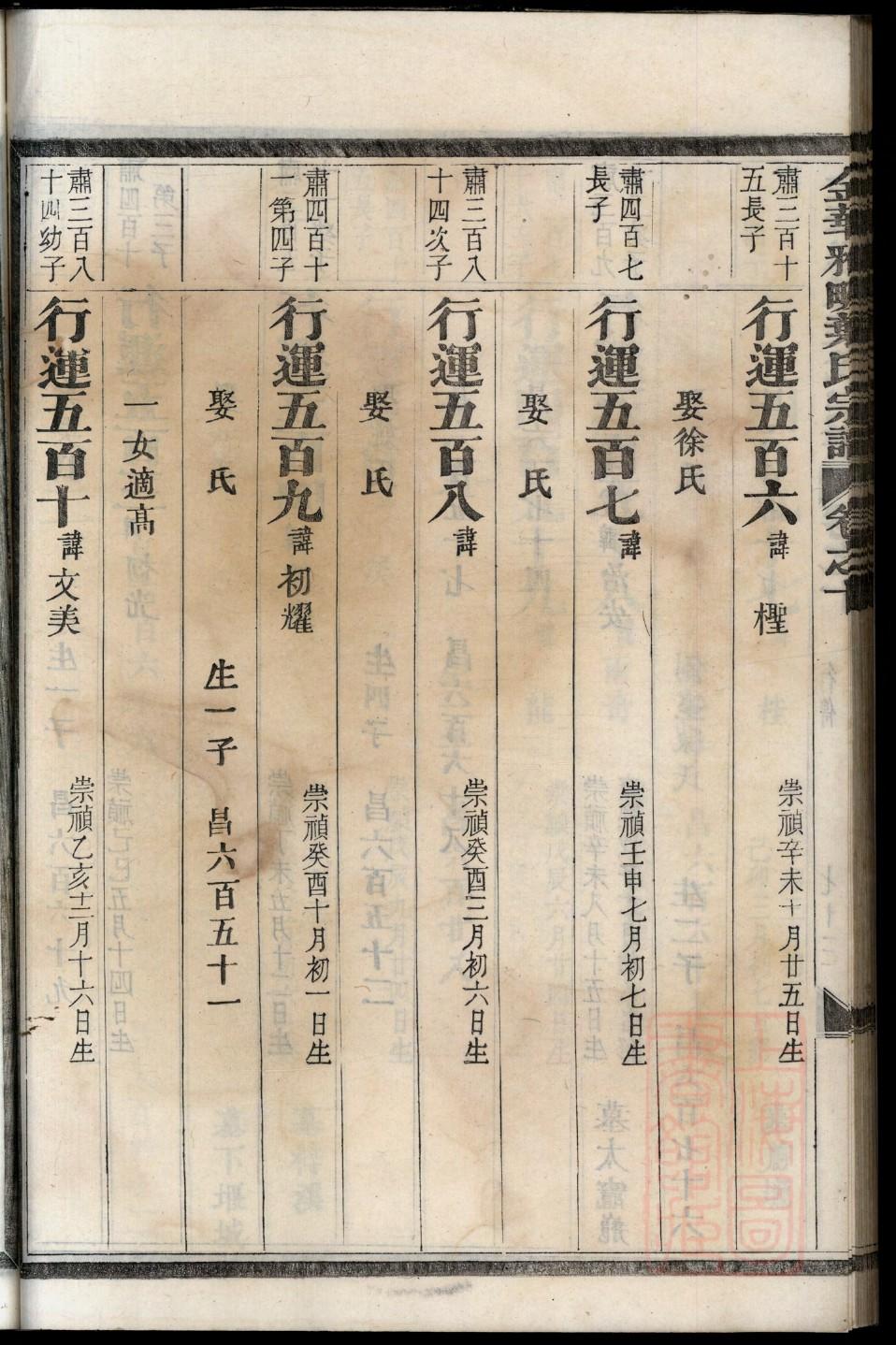 袁氏族谱宁夏分支