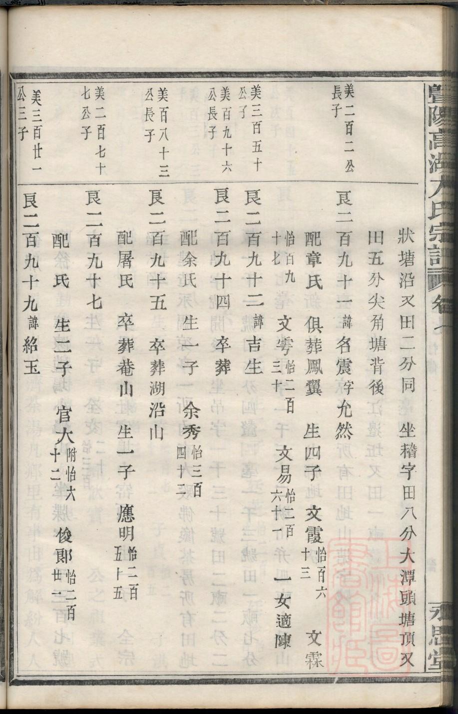 田姓排辈顺序