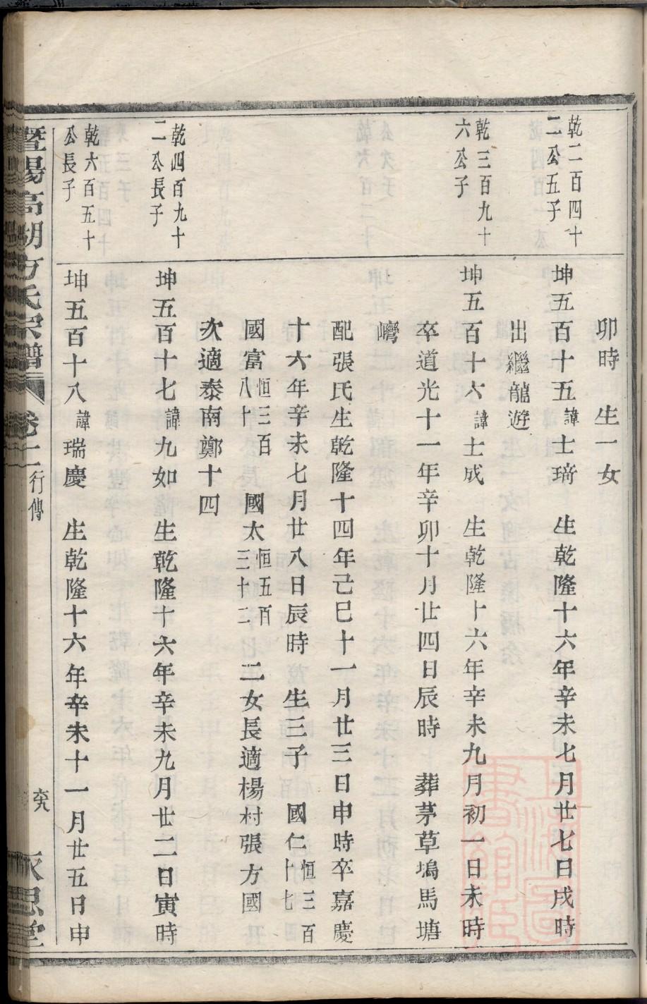 山东彭氏家谱