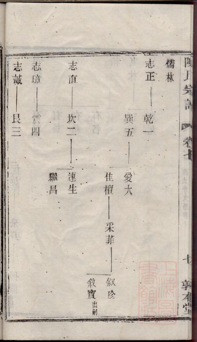 休姓起源来历和祖先是谁