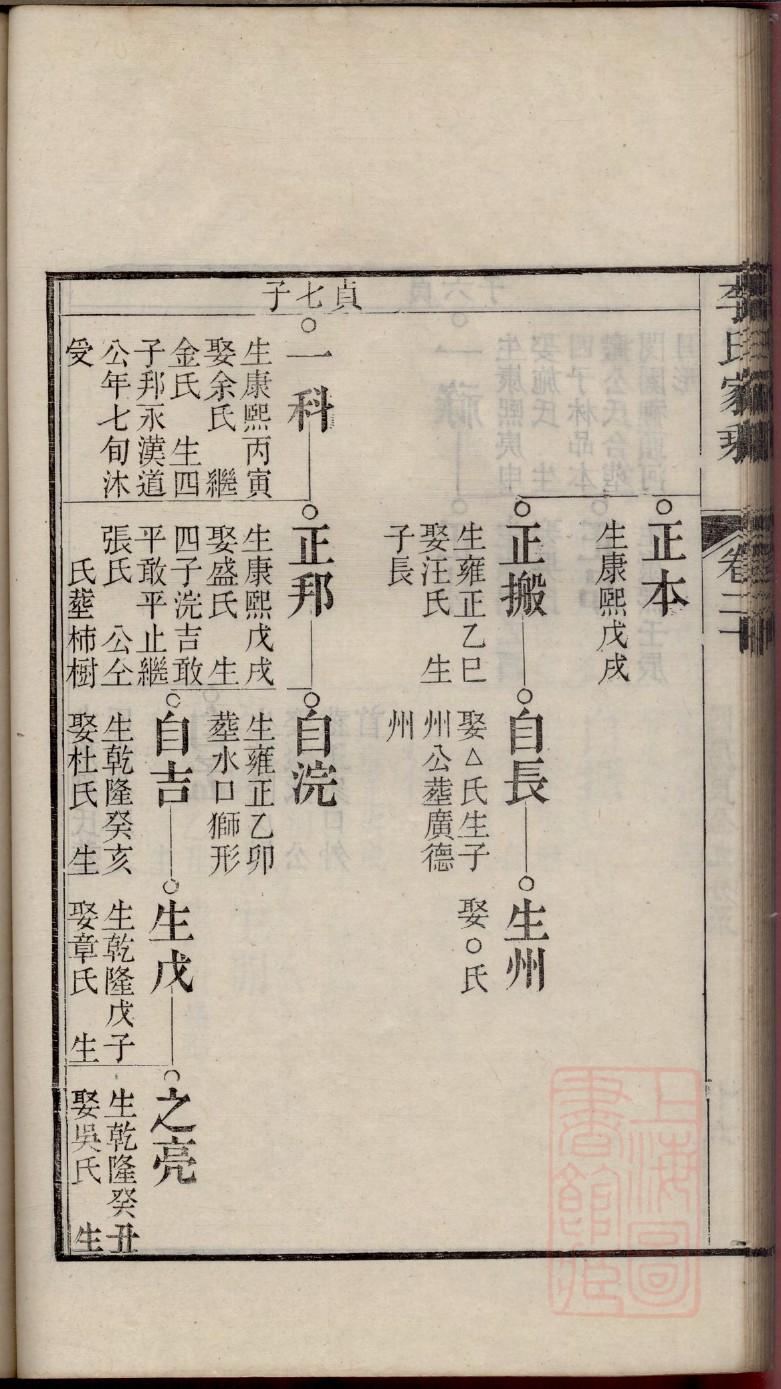 姜氏族谱内蒙古分支