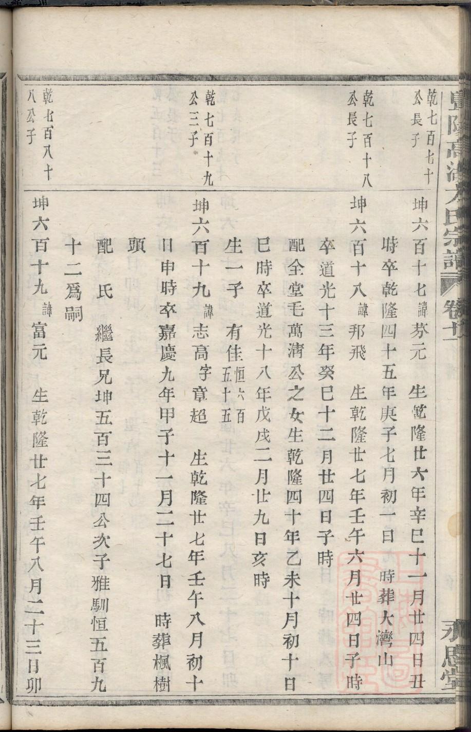 夏氏族谱56个字辈