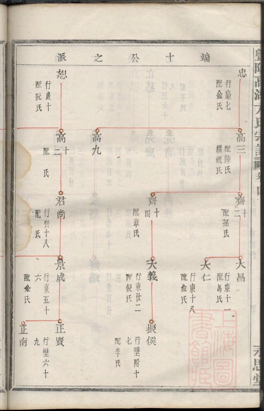 杨氏族谱全部