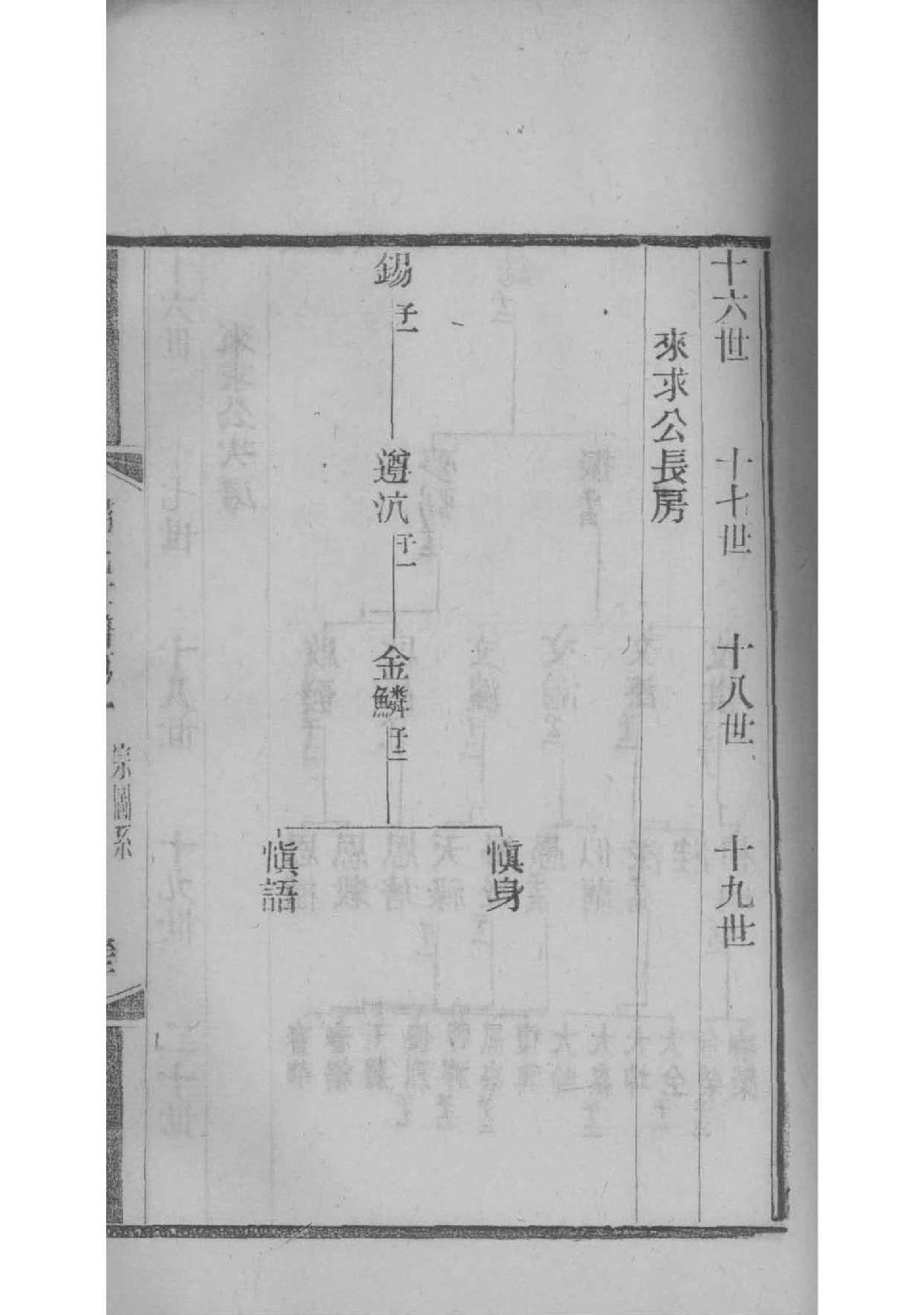贺氏族谱河南分支