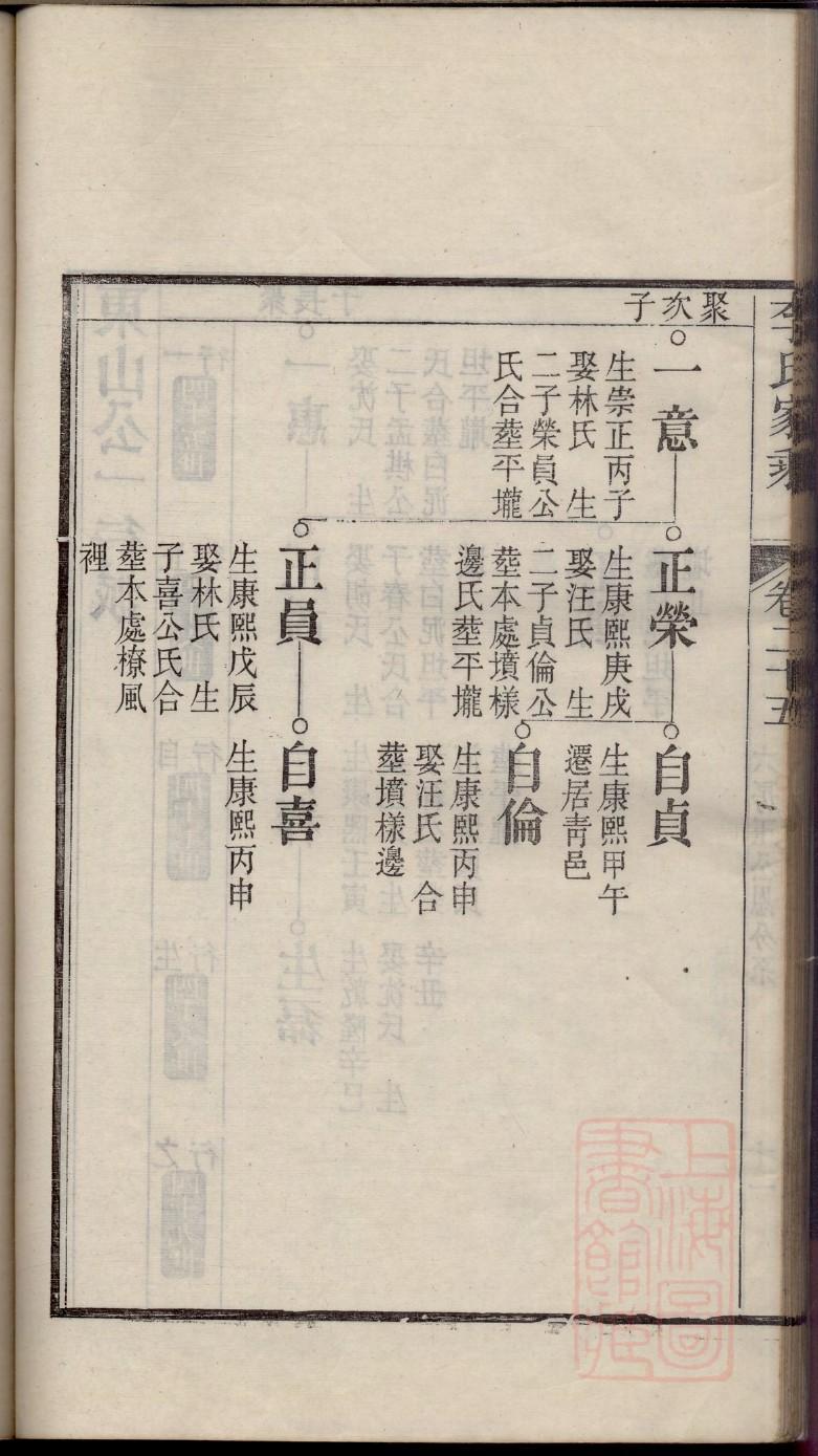 庞氏族谱