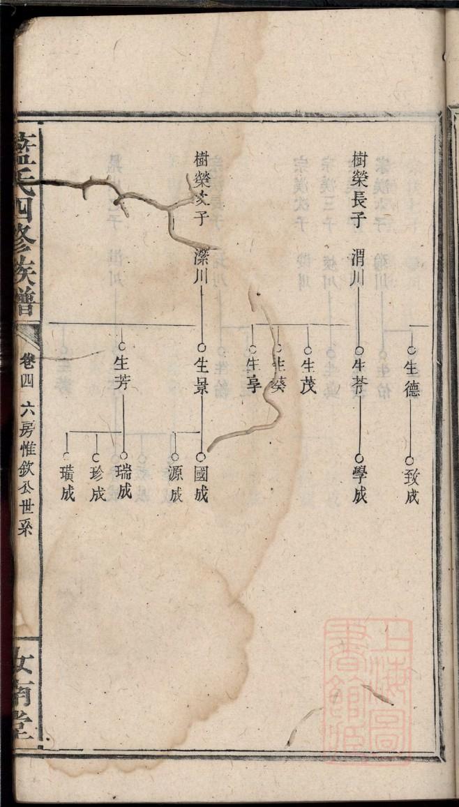 满氏家谱族谱在哪里看