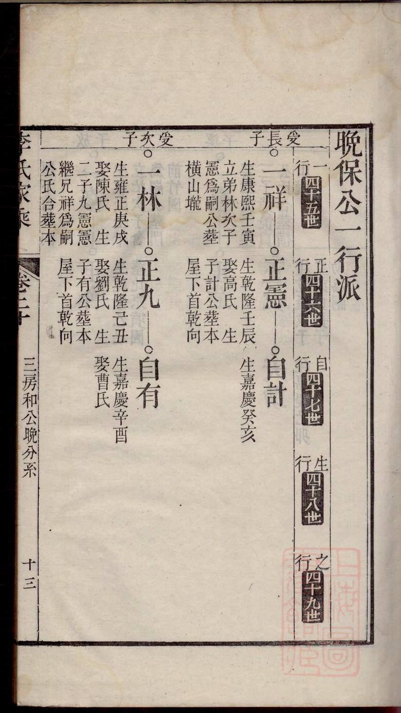 翁氏家训