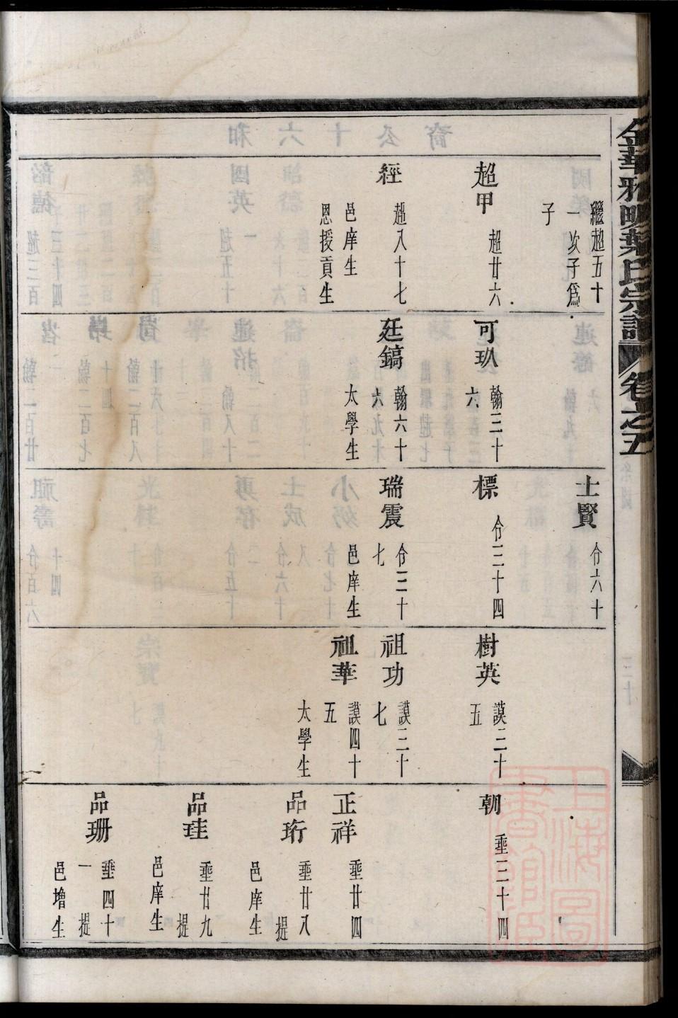 宫姓的来历
