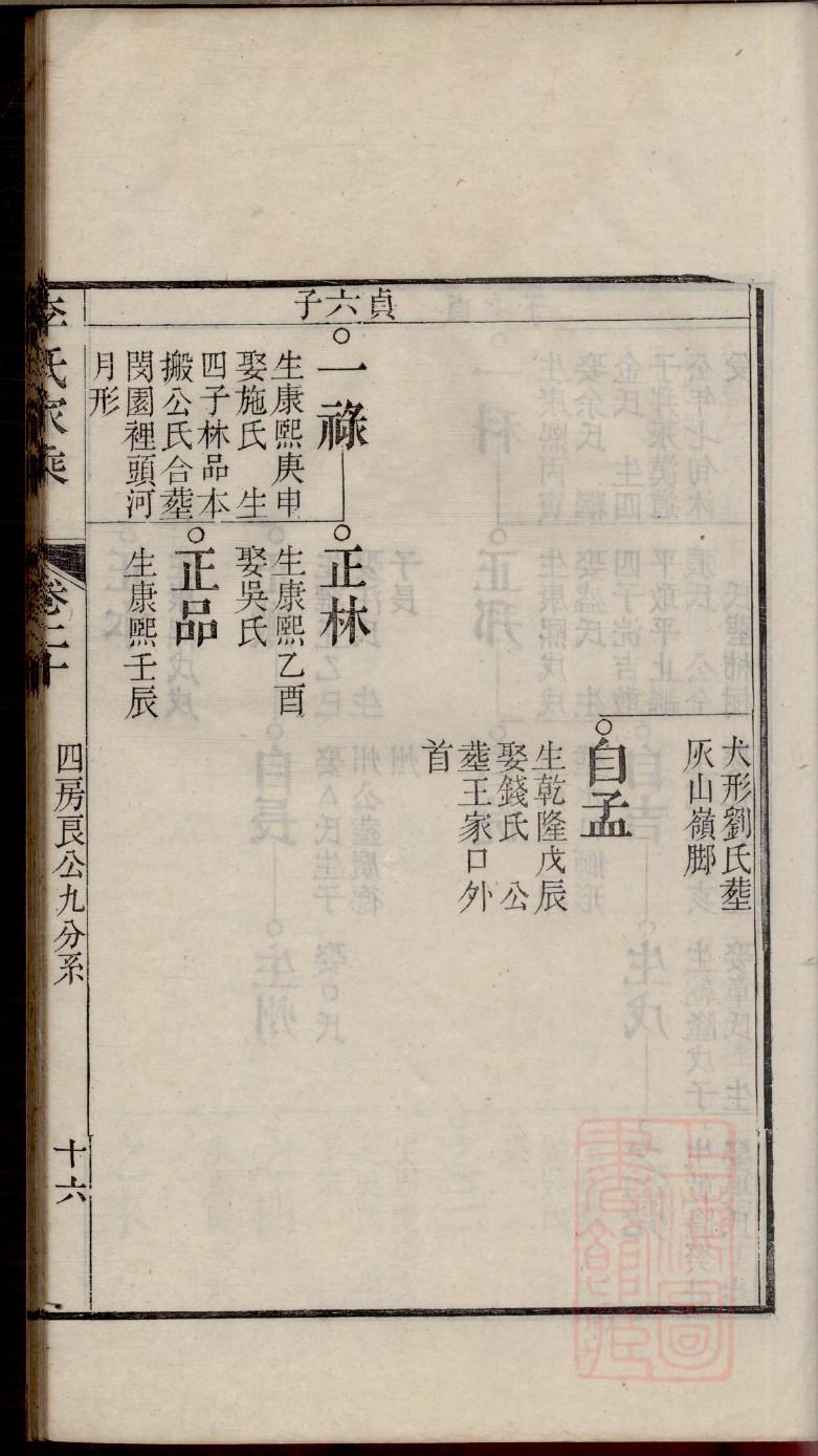 郁家家谱查询