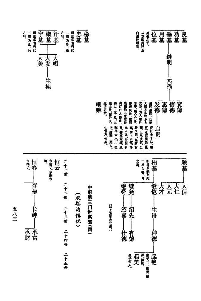 示氏族谱电子版