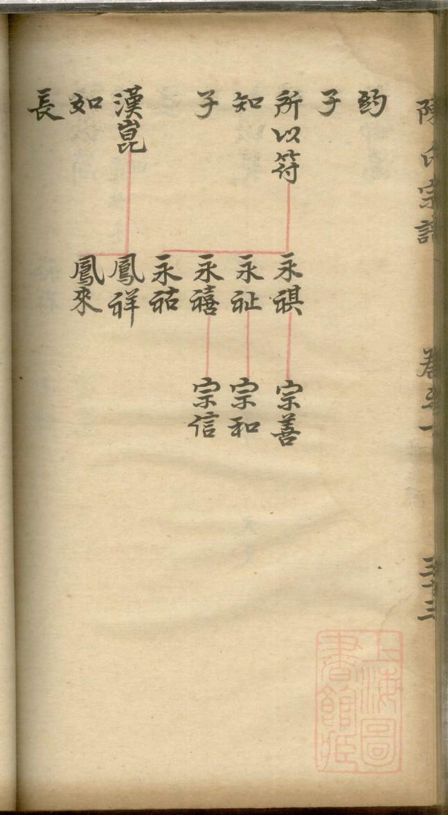 贵州毛氏宗祠在哪里