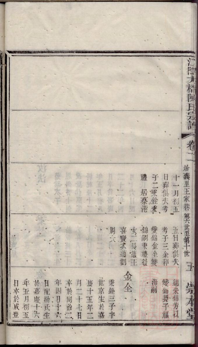 谢氏族谱山东分支