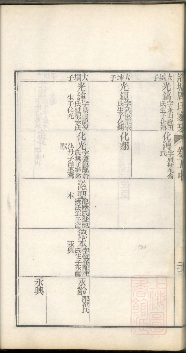 步姓姓氏来源简介