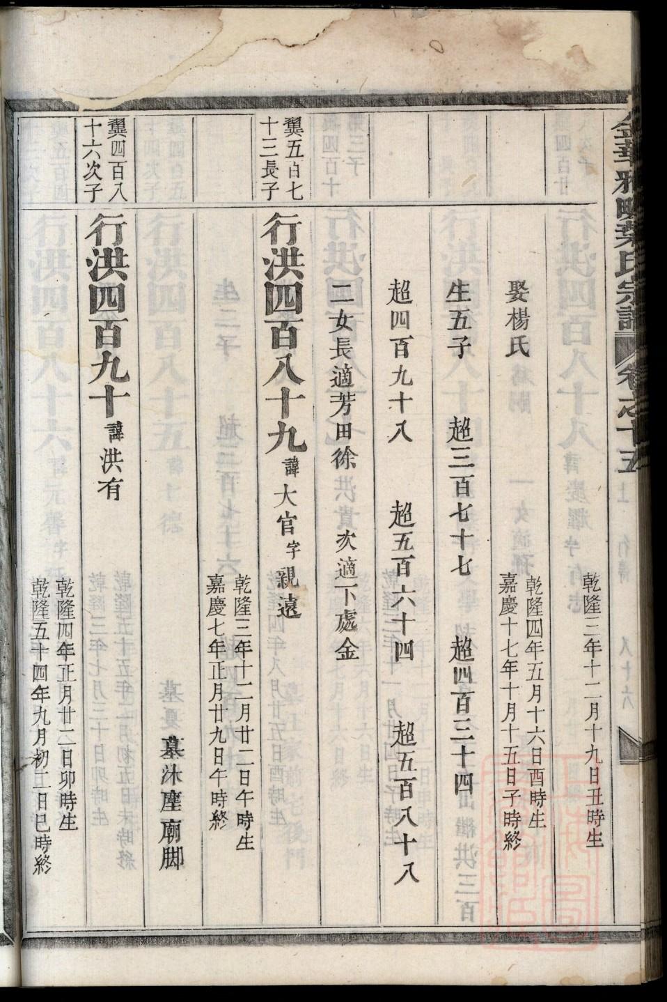 苍氏家谱族谱在哪里看