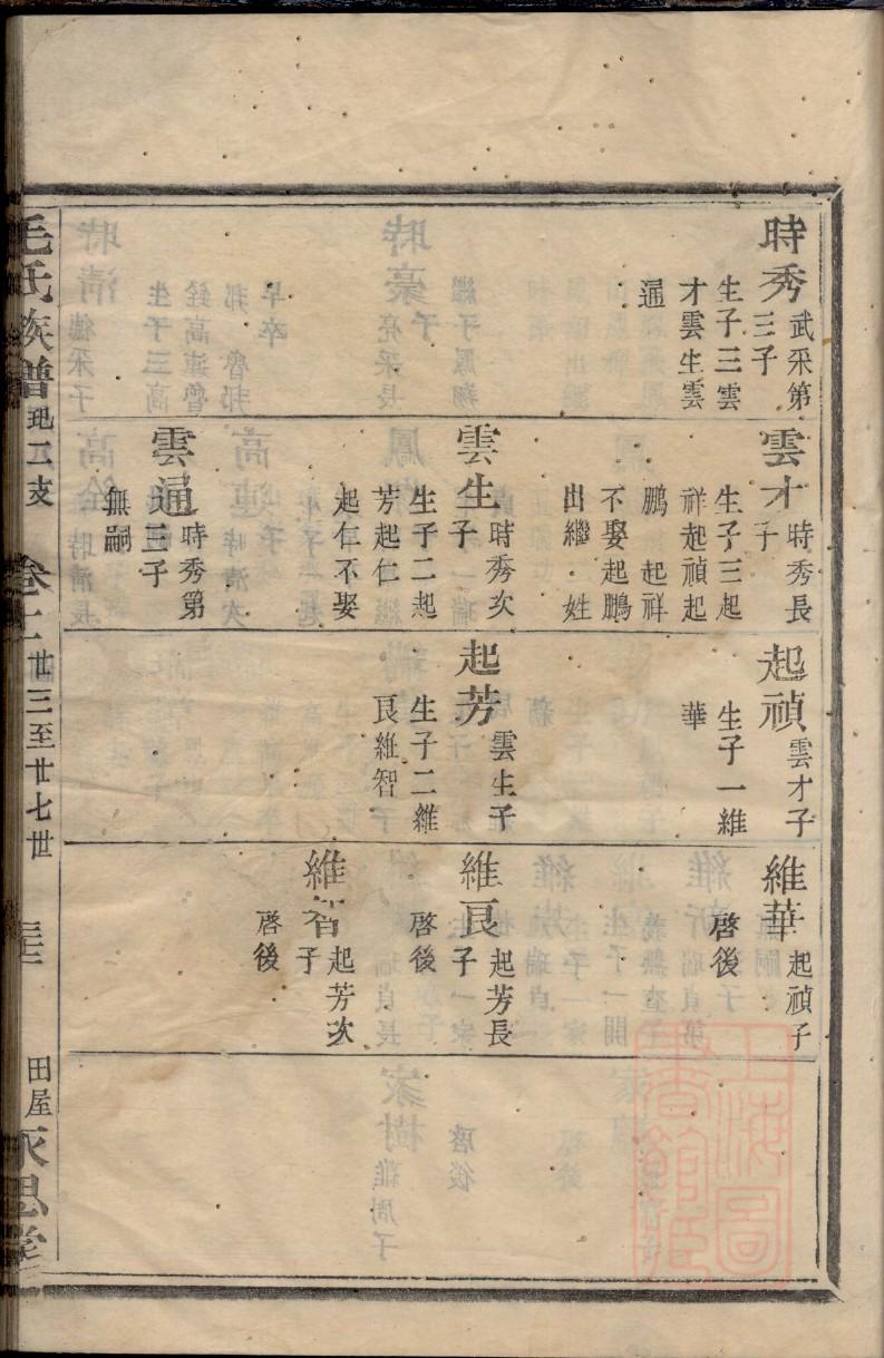 宗是邢氏族谱