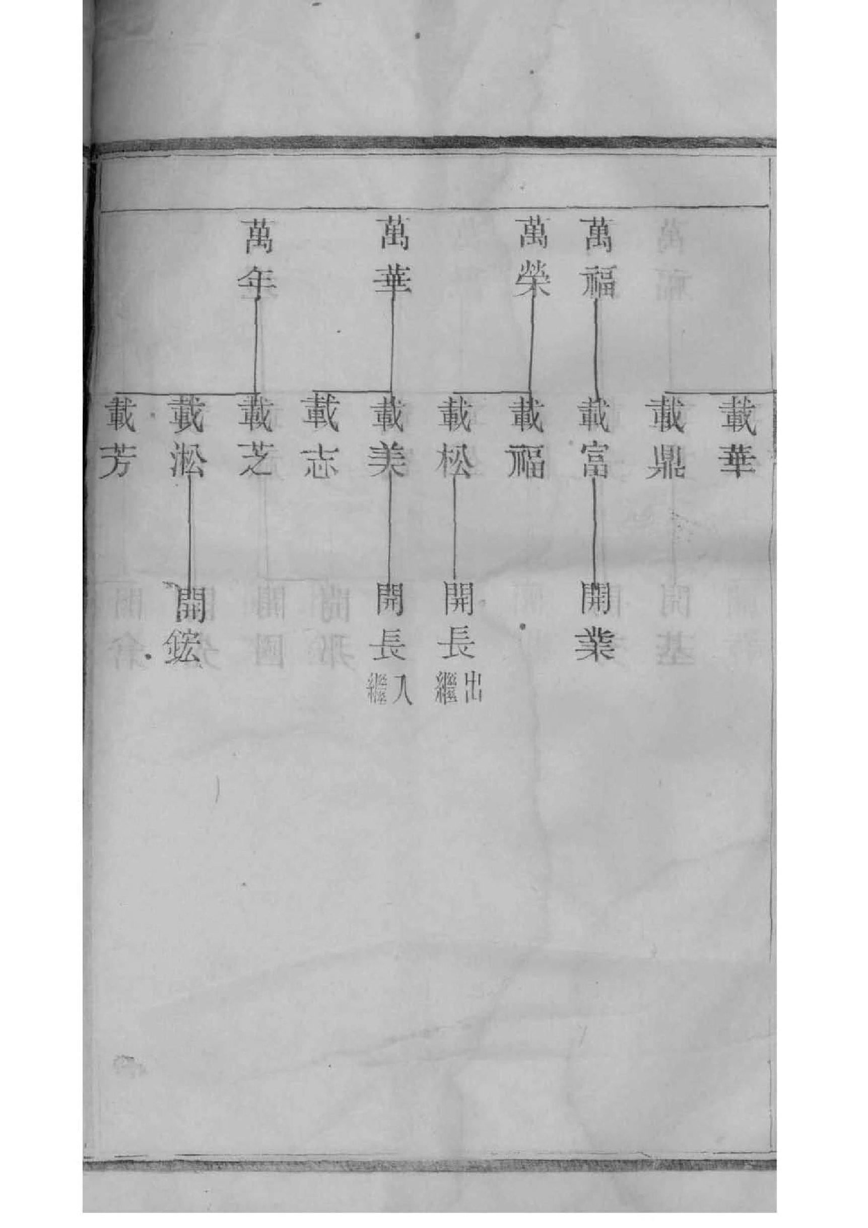 宏氏族谱大全
