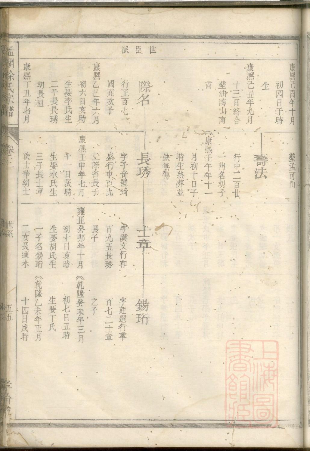 闵氏家谱全书