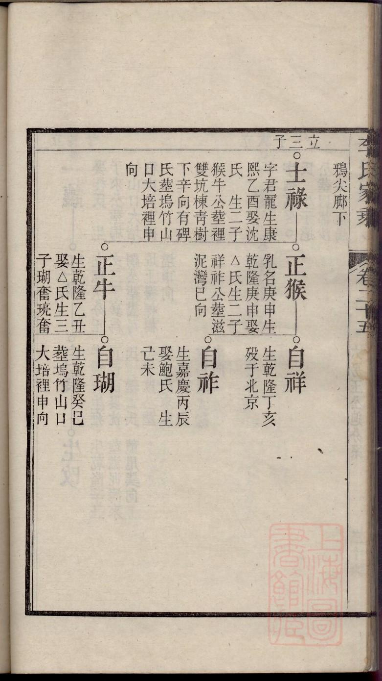 司马家族谱西晋