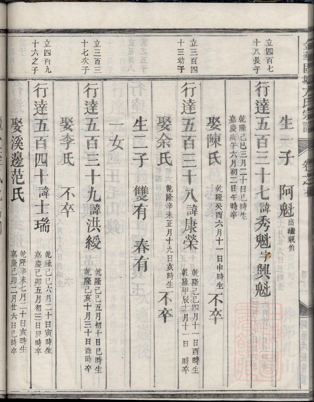 冀氏族谱字辈书
