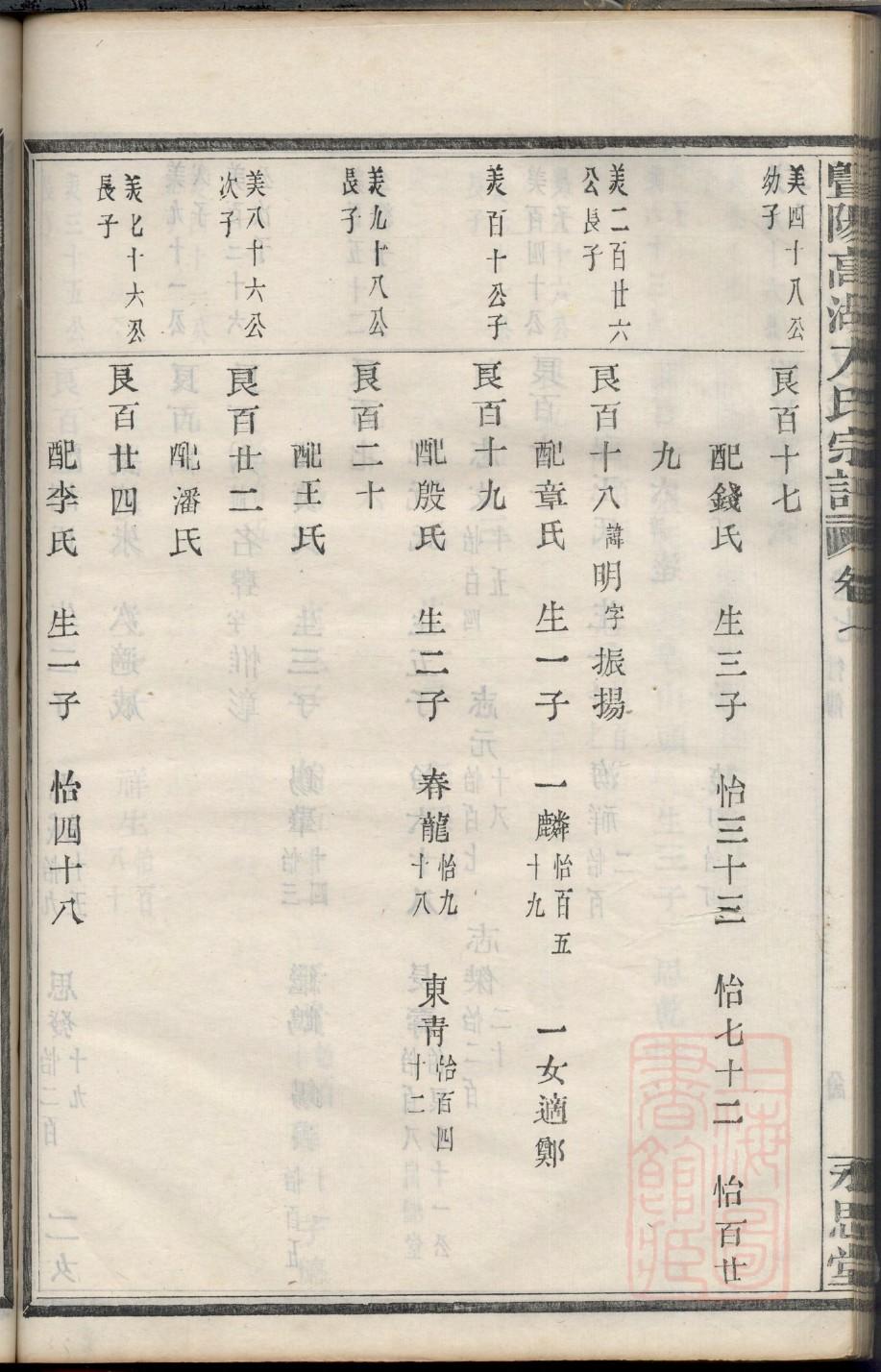 公羊氏族谱图片