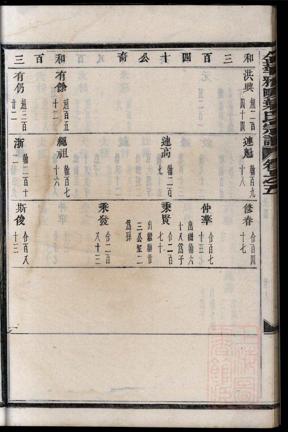 陆氏族谱湖北分支