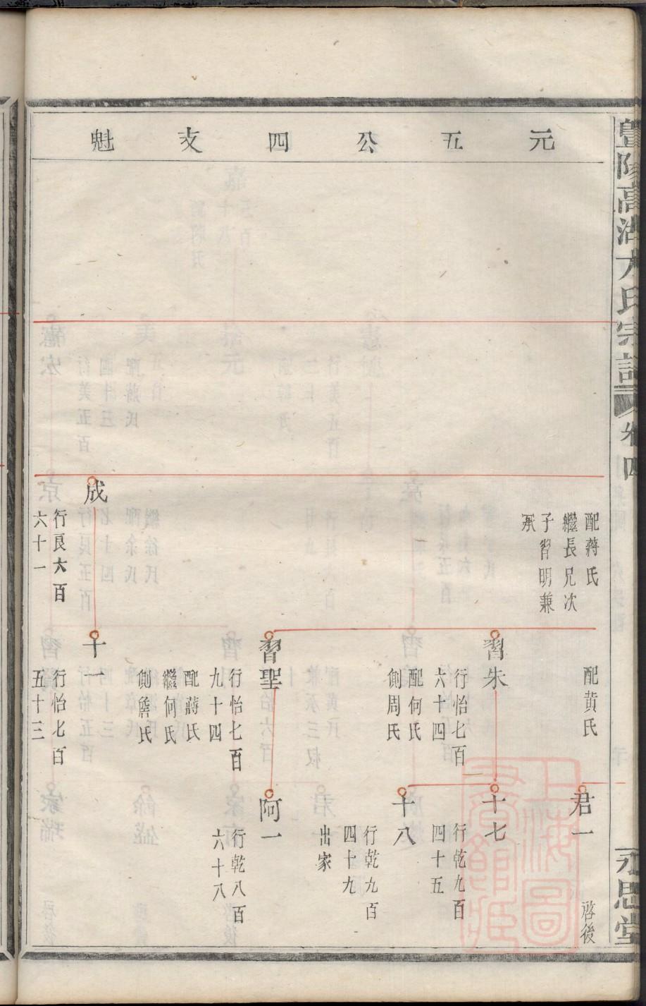 家谱族谱发放讲话稿